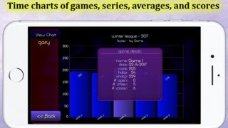Henyo Bowling Scores & Stats