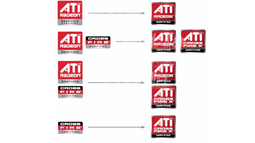 ATI меняет логотипы ATI меняет логотипы