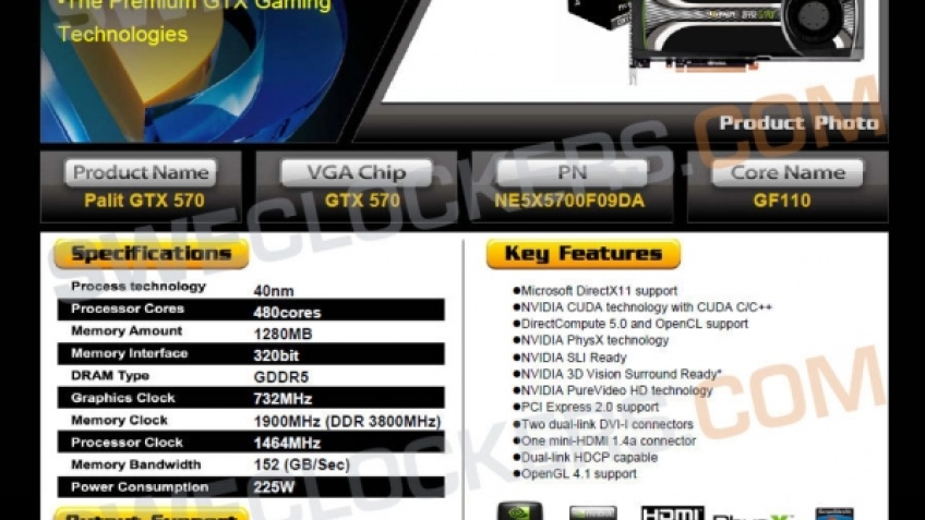 NVIDIA GeForce GTX 570 в деталях