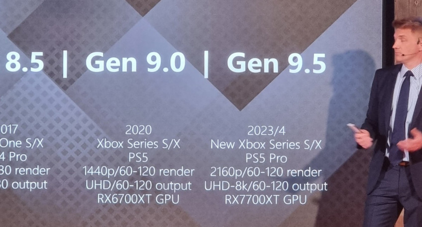 Вероятно, PS5 Pro и новые Xbox Series могут появиться в 2023 или 2024 году2