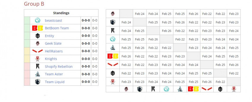 групповая таблица. Pgl arlington major 2022. Major dota 2 расписание 2022. Pgl arlington major 2022. Major dota 2 расписание 2022.