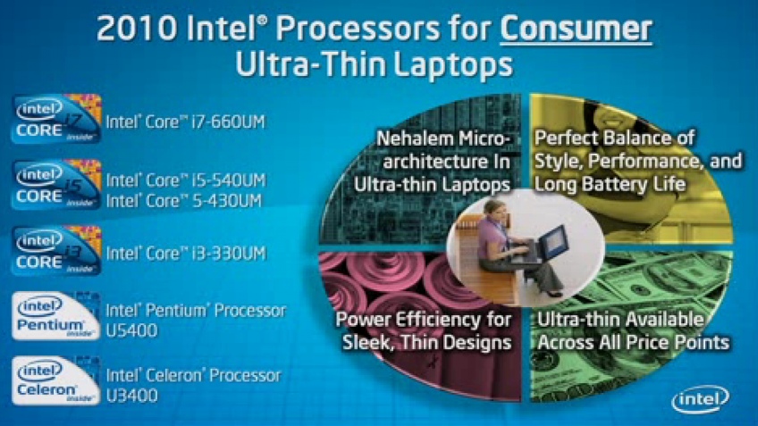 Intel представила новую линейку CULV-процессоров