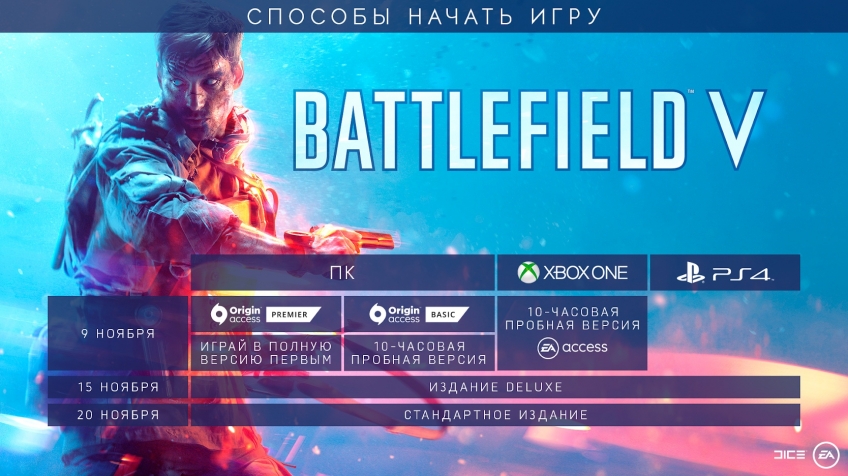 Три даты релиза Battlefield V: 9, 15 и 20 ноября