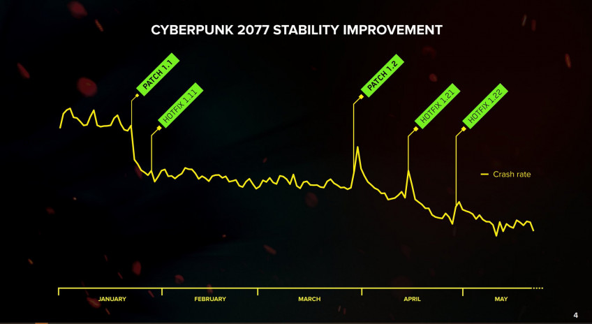 График активности вылетов из игры он месяцам — он снижается