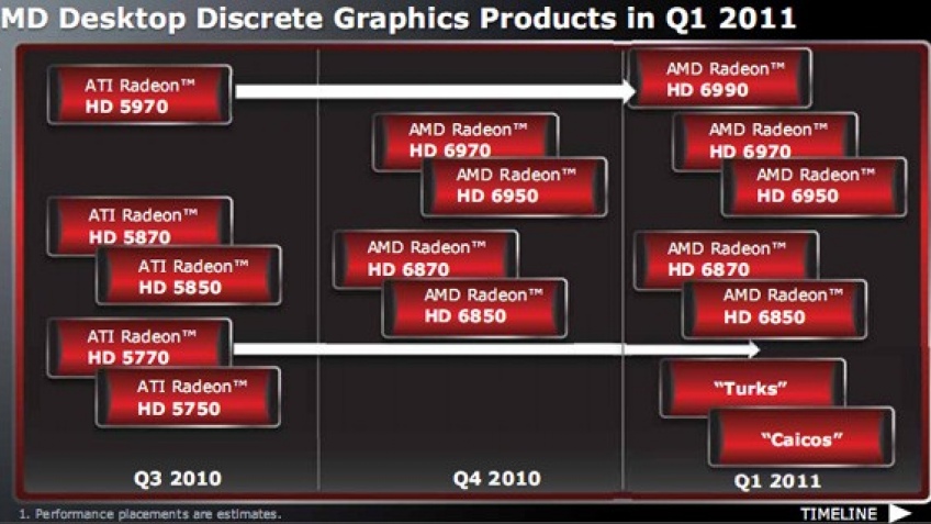 AMD опубликовала роадмап графики на 2011 год