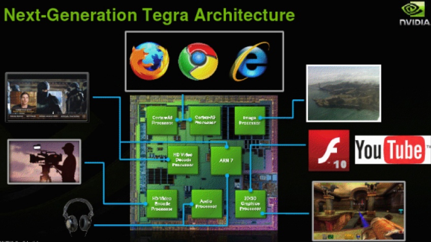 CES 2010: NVIDIA представила Tegra 2