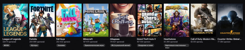 Fall Guys до сих пор активно удерживается в списке лидеров Twitch