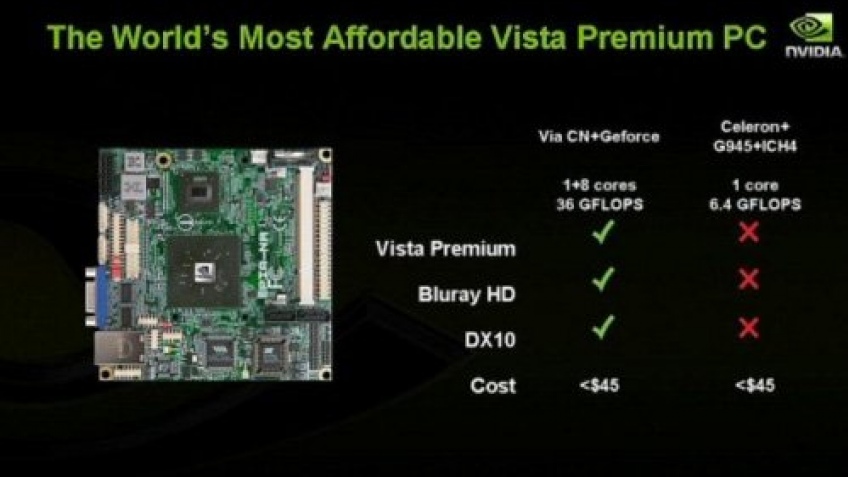 NVIDIA против Intel
