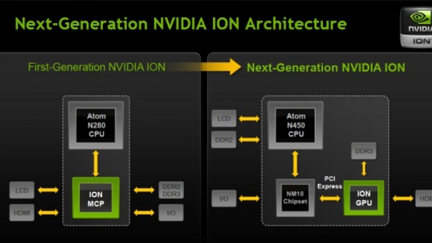 NVIDIA официально представила Ion 2