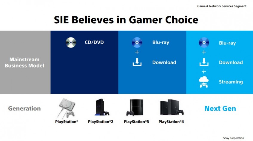 PS Now, конечно же, будет неотъемлемой частью PS5