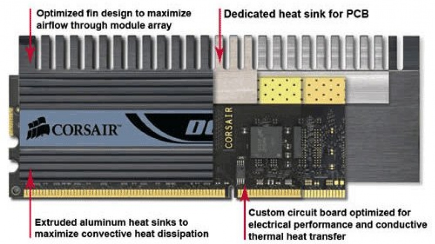 Corsair готовит производительную память