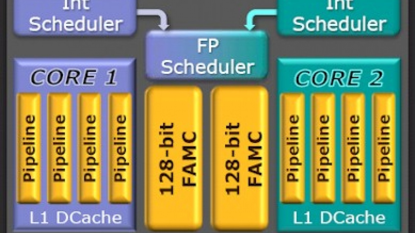 AMD Bulldozer не повысит производительность намного
