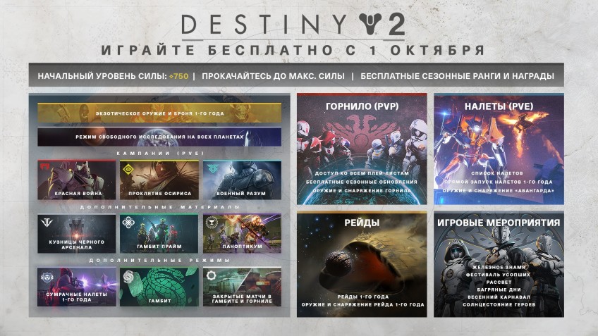 Destiny 2 бесплатная версия чем отличается