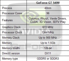 Geforce Gt 540m Купить Видеокарту Для Ноутбука