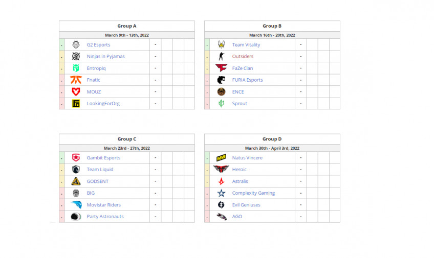 Составы групп на ESL Pro League