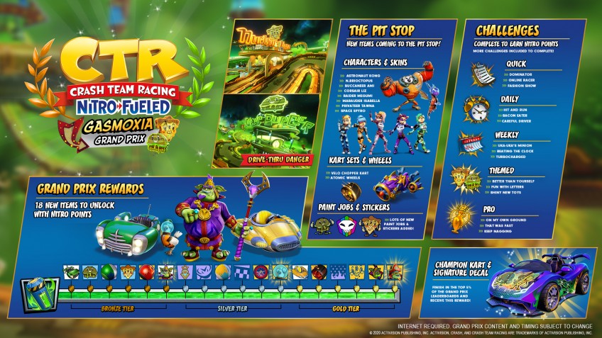 Финальный сезон Crash Team Racing: Nitro-Fueled стартует завтра, 20 февраля Финальный сезон Crash Team Racing: Nitro-Fueled стартует завтра, 20 февраля