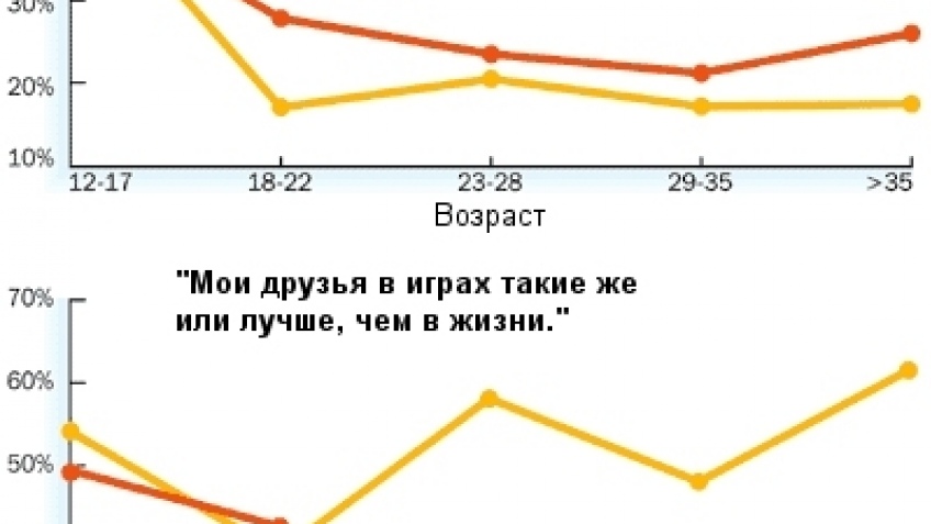 Где жизнь лучше