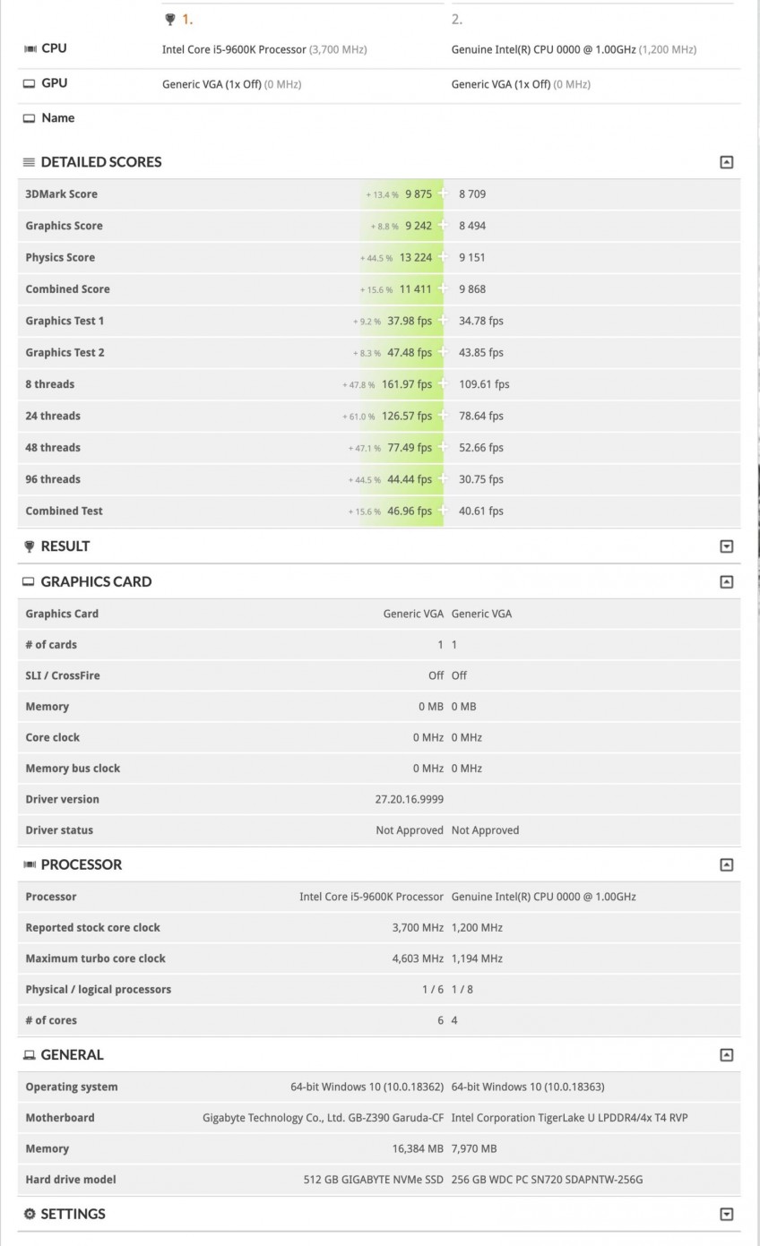 Данные в 3DMark TimeSpy