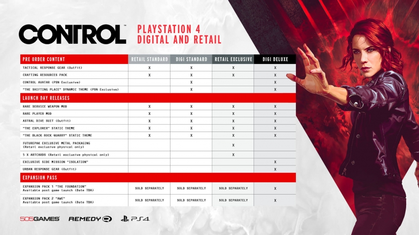 Особенности разных изданий для PS4