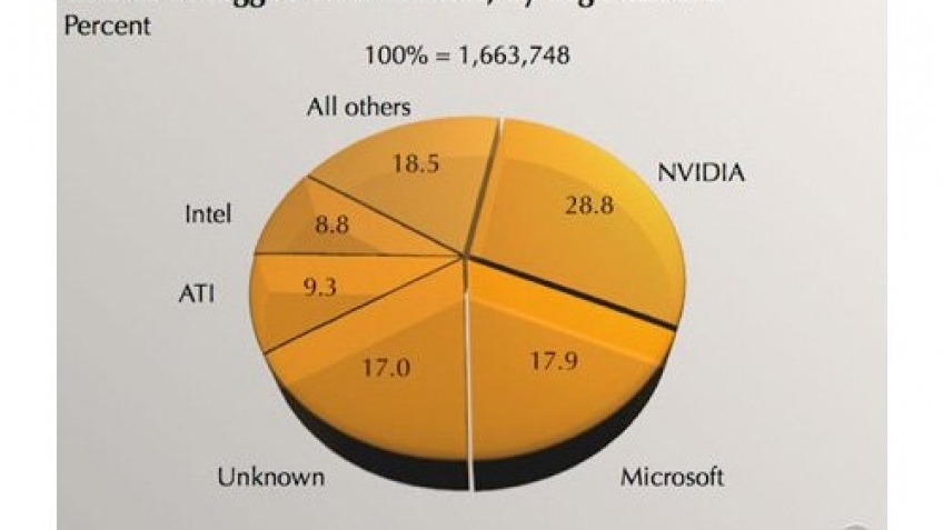 Драйвера NVIDIA и Windows Vista Драйвера NVIDIA и Windows Vista