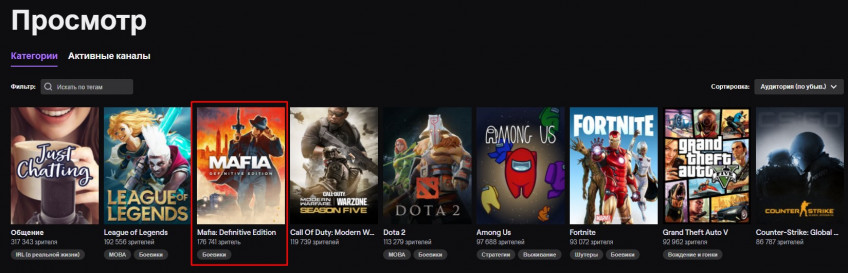 Ремейк Mafia сейчас на третьем месте в чартах Twitch, а среди игр — на втором!