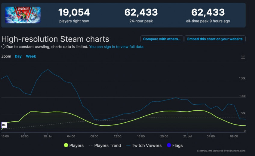 Пиковый онлайн файтинга MultiVersus перевалил за 60 тысяч игроков в Steam1