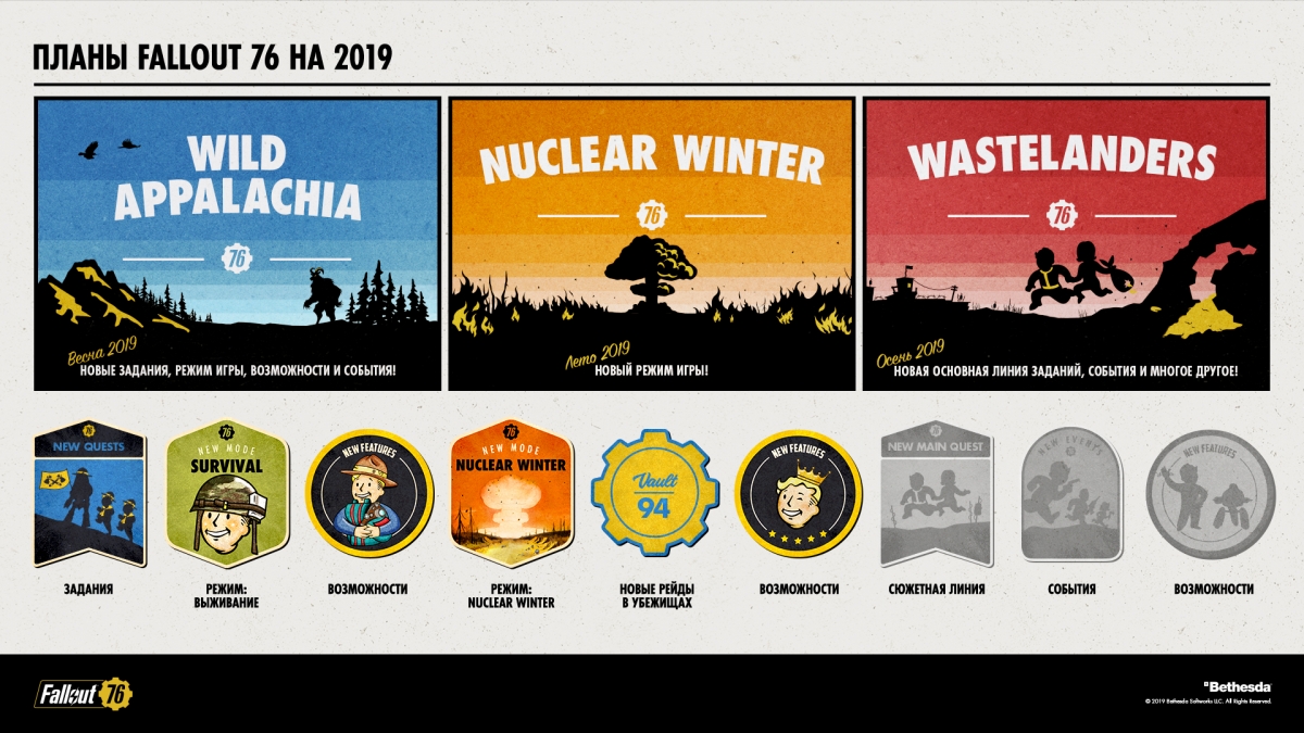 Fallout 76: Bethesda опубликовала планы на 2019 год