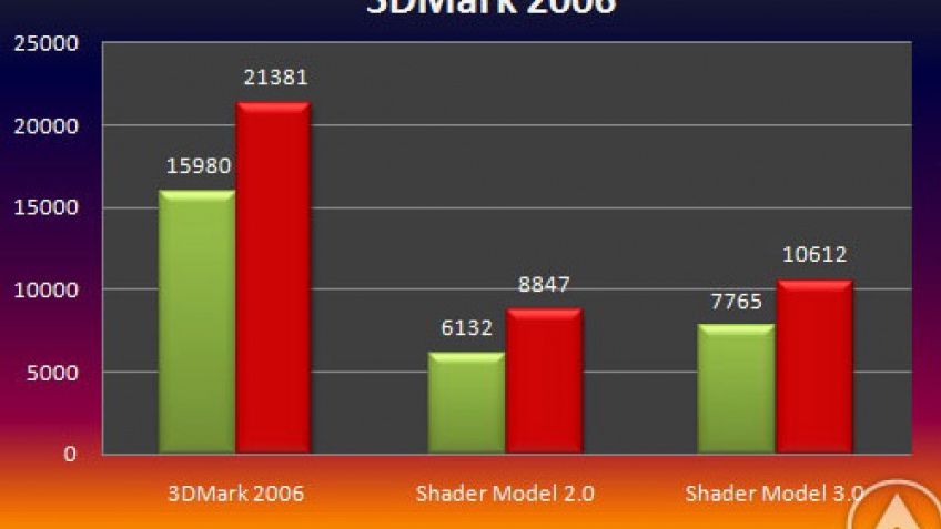 Radeon HD 4870 против GeForce 9800 GX2 Radeon HD 4870 против GeForce 9800 GX2