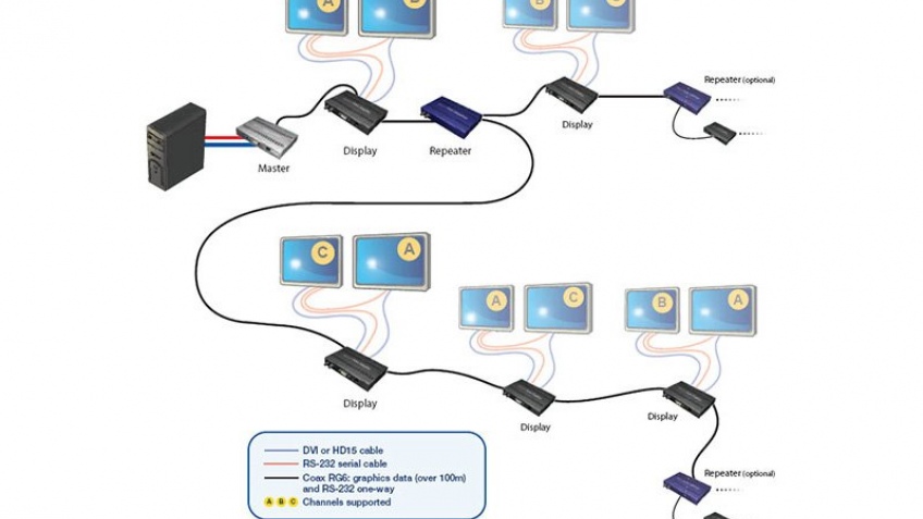 Мультимониторная технология Matrox Мультимониторная технология Matrox