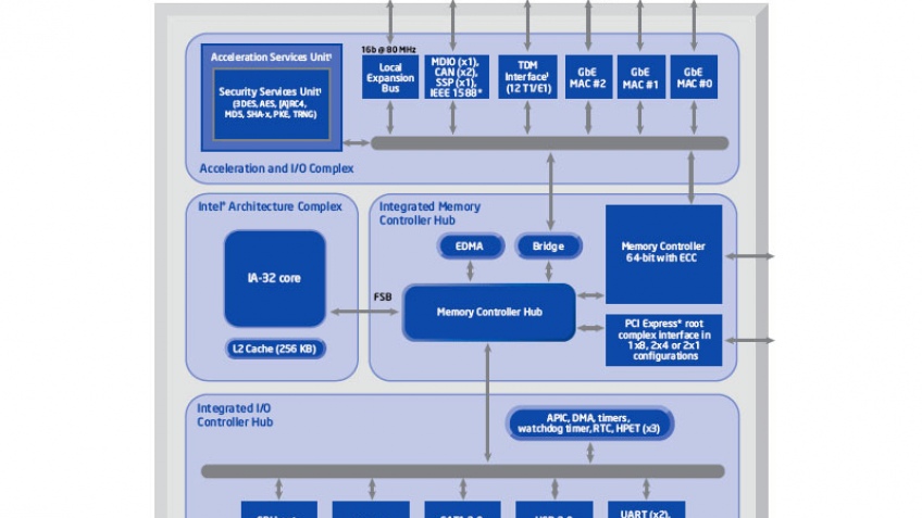 Intel показала систему-в-чипе Intel показала систему-в-чипе