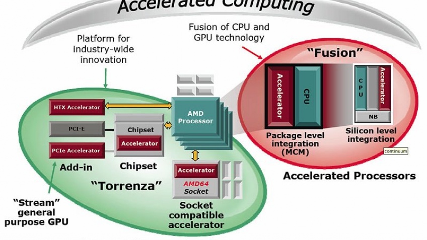 AMD Torrenza – новые подробности