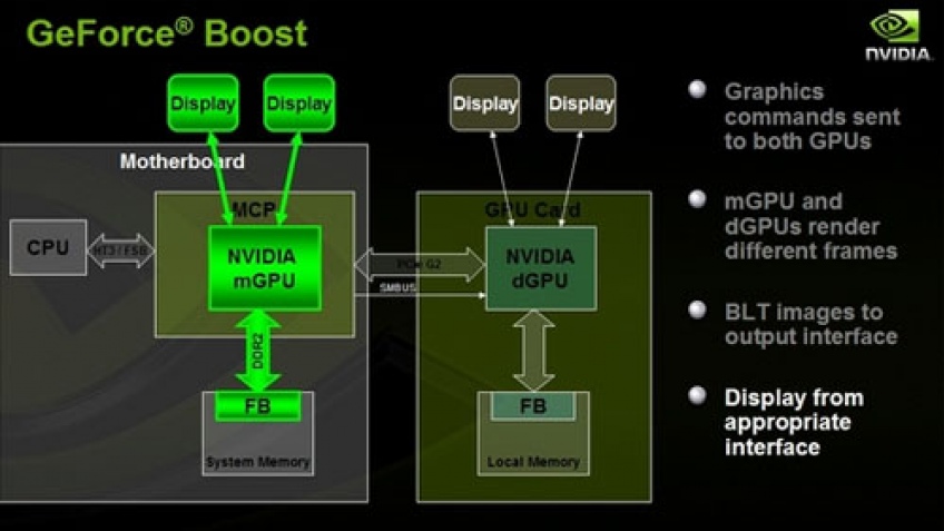 Hybrid SLI наконец доступен Hybrid SLI наконец доступен
