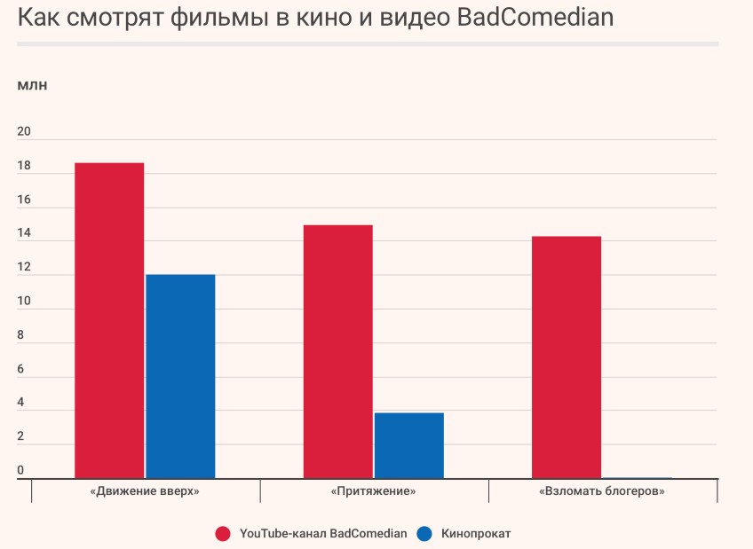 Источник — «Ведомости»