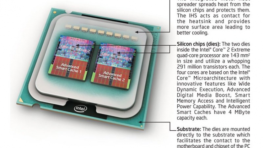 Новый флагман Intel Новый флагман Intel