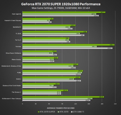Бенчмарк RTX 2070 в 1080р