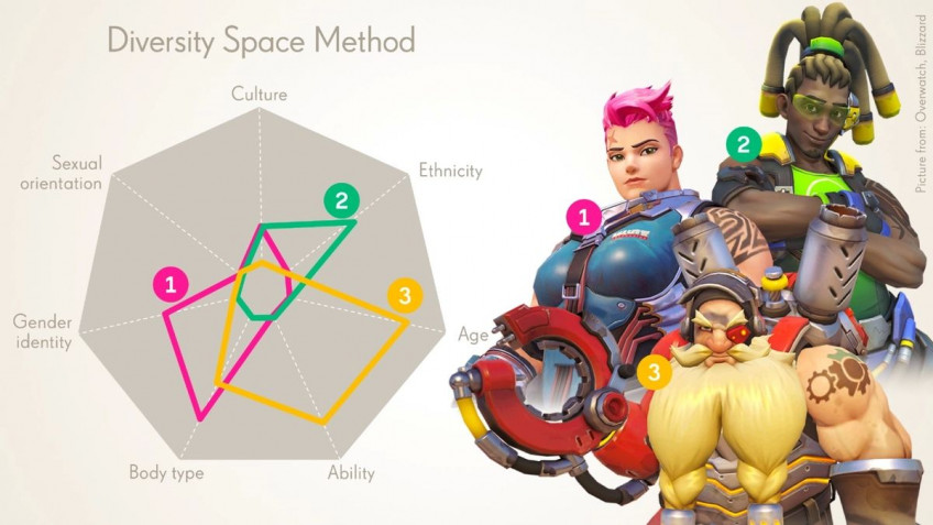 Activision Blizzard пришлось оправдываться за «расистский» инструмент Diversity Space Tool1