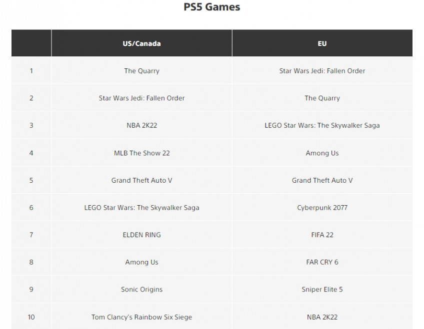 Чарт для PS4 и PS5 соответственно.