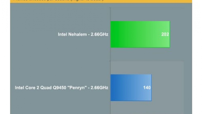 Computex 2008: первые тесты Nehalem