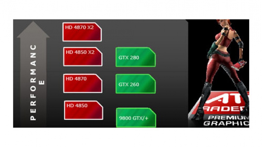 AMD анонсирует Radeon HD 4800 X2 AMD анонсирует Radeon HD 4800 X2