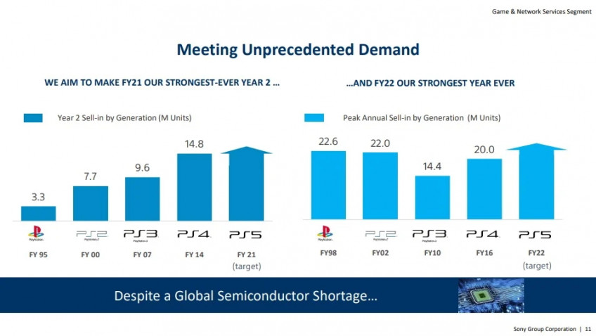 Playstation Year In Review 2022