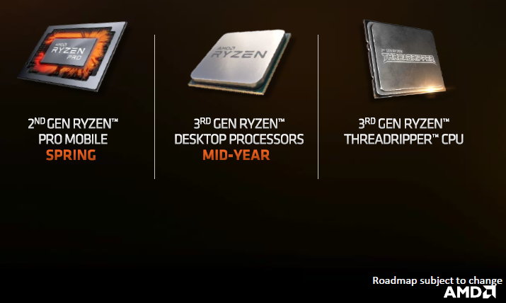 Третье поколение процессоров AMD Ryzen Threadripper выйдет до конца года